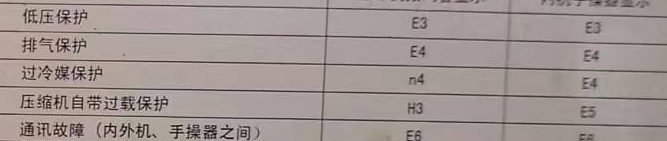 汕尾空调电话在哪里找